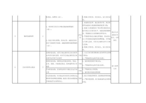 【党风廉政】X市市场监管局开发区分局廉政风险点.docx