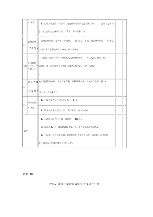 物资采购项目效能监察成果评分表