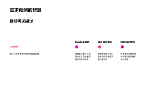 七夕营销策略研讨会PPT模板