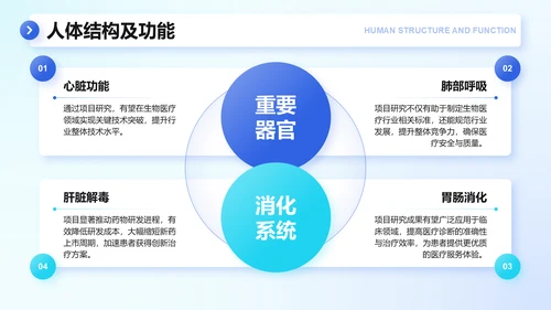 蓝色3D风医学健康科普与专业培训PPT模板