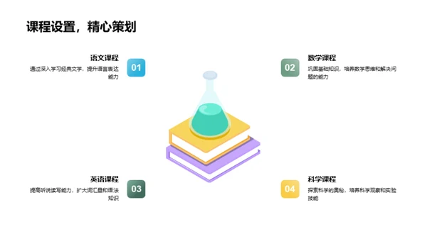 初二成才之旅