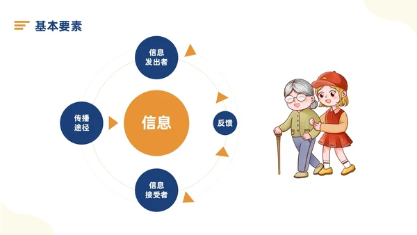 蓝色插画风老年患者沟通技巧及人文关怀课件