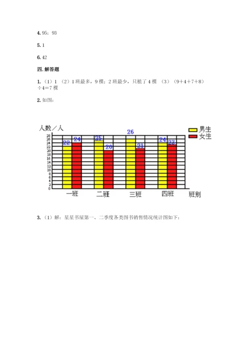 人教版四年级下册数学第八单元《平均数与条形统计图》测试卷精品(易错题).docx