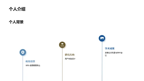 科研探索：踏上求知之旅