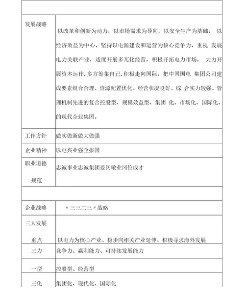 各电力公司企业文化一览