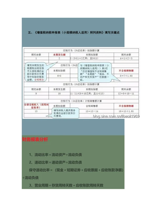 小规模季度纳税申报