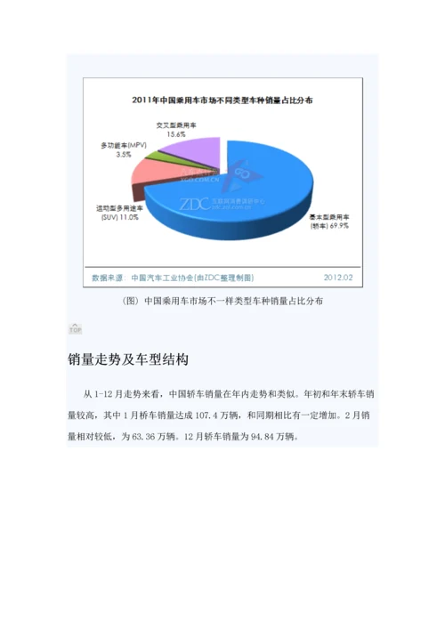 汽车市场研究年度报告模板.docx