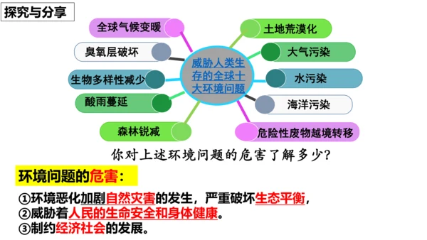 【新课标】6.1 正视发展挑战 课件（38张ppt）