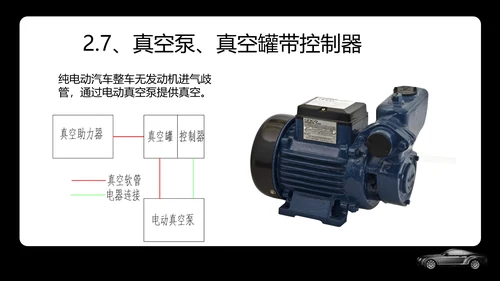 新能源汽车专业体系基础知识讲解PPT模板