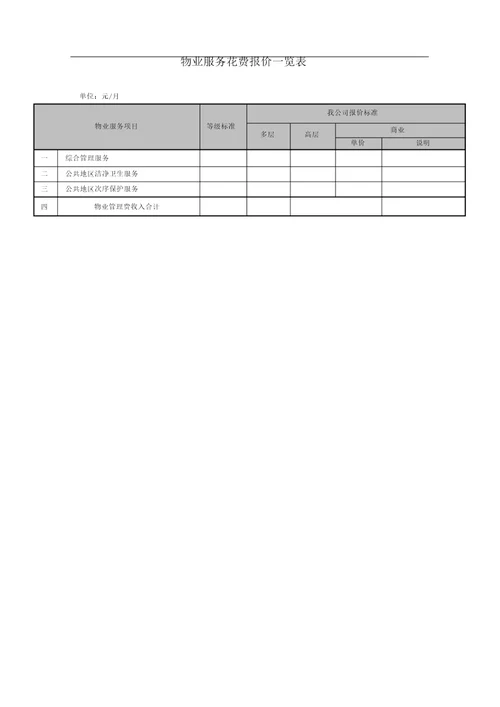 物业费用支出预算