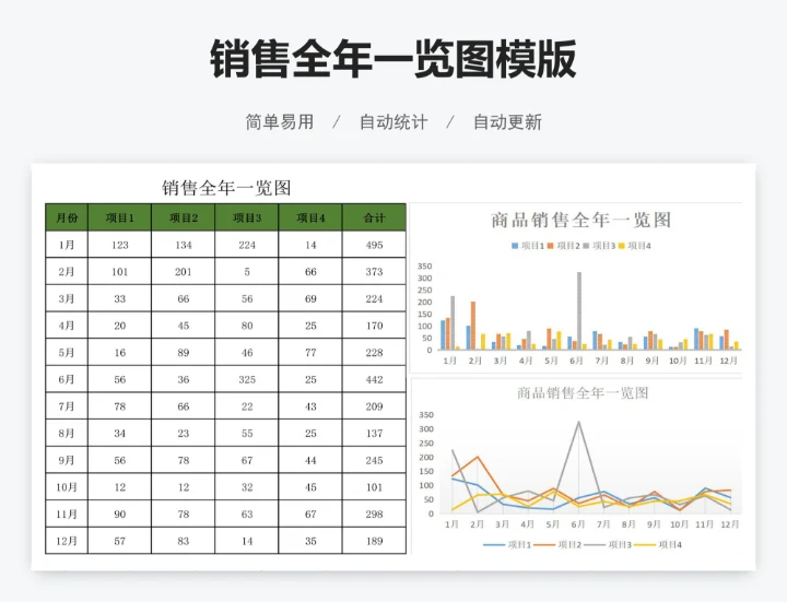 销售全年一览图模版