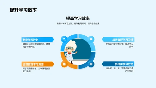 解读通用学历教育PPT模板
