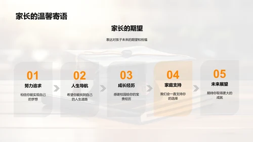 毕业典礼精华集锦