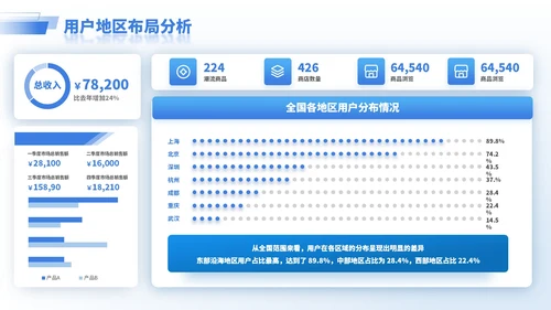 蓝色商务风逻辑表格PPT版式合集