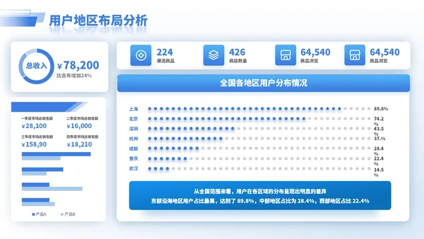 蓝色商务风逻辑表格PPT版式合集