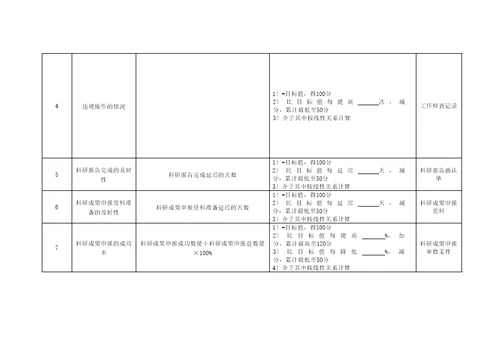 医院研究室助理研究员绩效考核指标