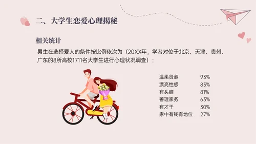 红色插画简约大学生恋爱与性心理健康PPT课件