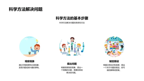 科学实验学习法PPT模板