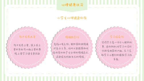 可爱卡通儿童情绪管理