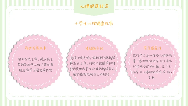 可爱卡通儿童情绪管理