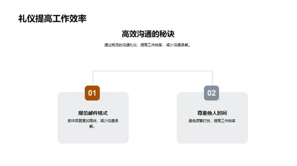 新媒体商务礼仪指南