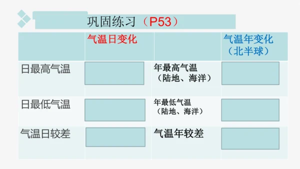 七上：天气、气温、降水（一轮复习课件41张）（人教版）