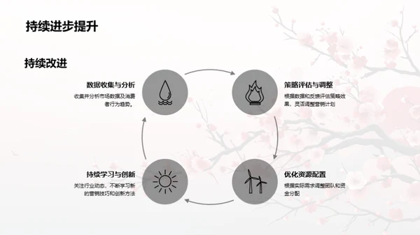 春节营销战略解析