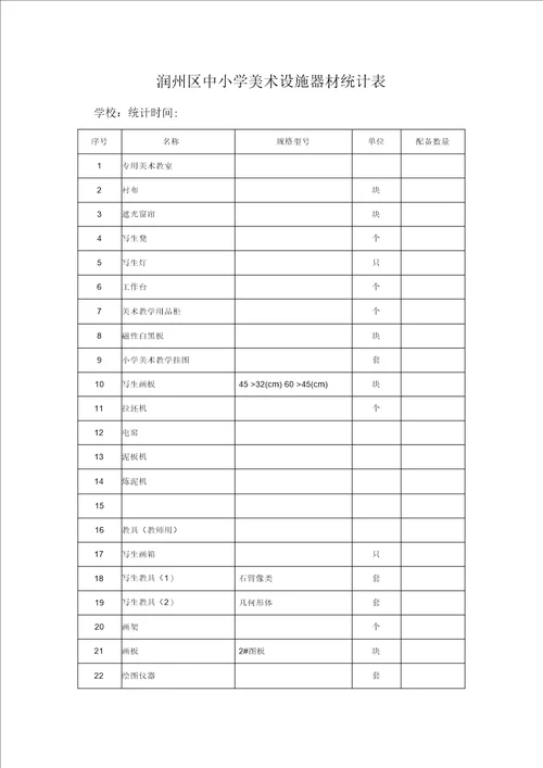 润州区中小学美术设施器材统计表