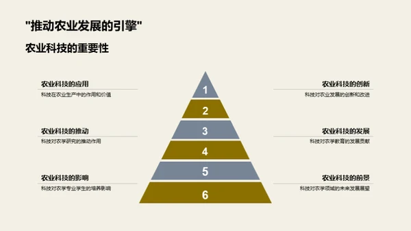 探索农业科技应用