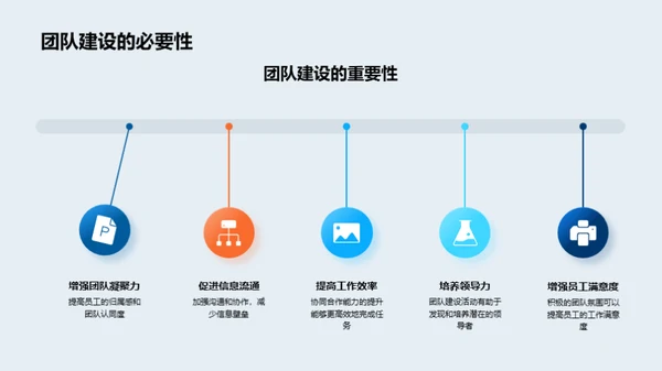 半年团队建设回顾