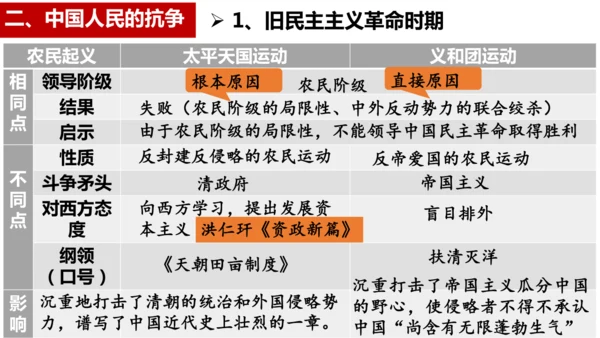八年级上册历史期末专题复习：屈辱史与抗争史【课件】