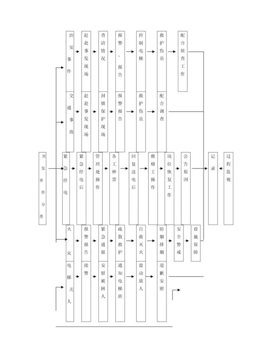 安保工作流程图.docx