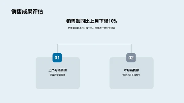 汽车项目月度财务分析