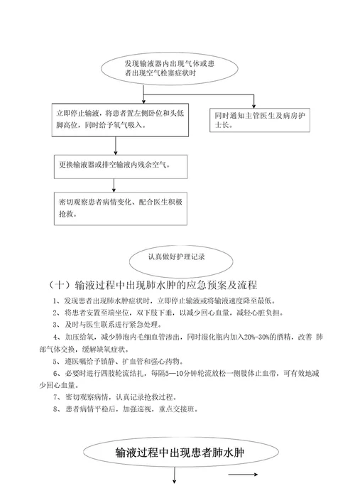护理应急预案及流程