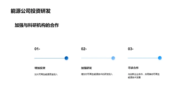 可再生能源发展