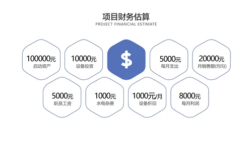蓝色简约大学生创业计划书PPT模板