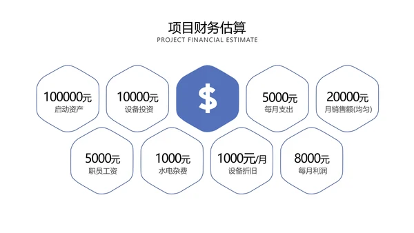 蓝色简约大学生创业计划书PPT模板