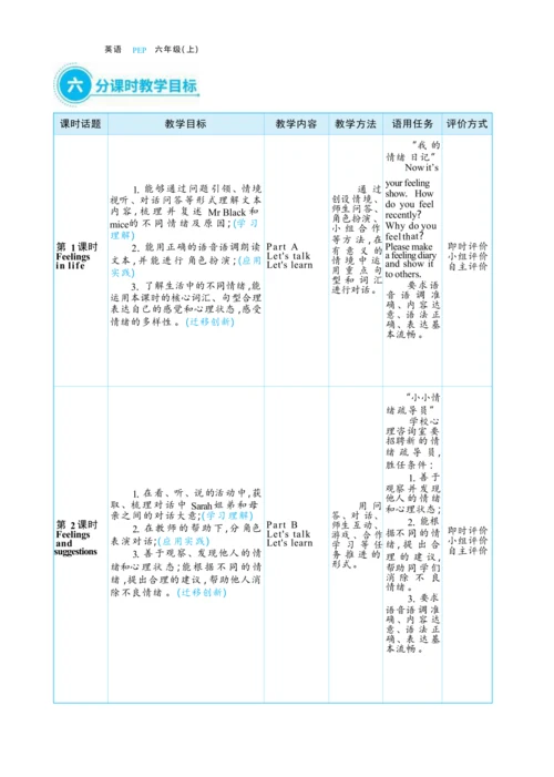 Unit 6 How do you feel  单元整体教学设计(表格式）