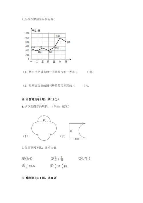 小学六年级上册数学期末测试卷【培优a卷】.docx