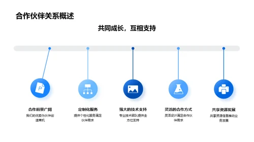 互联网+保险新模式