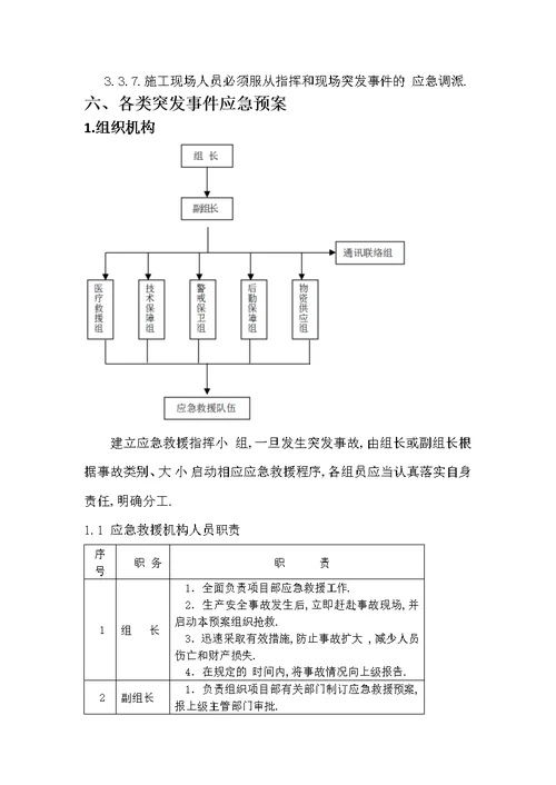 混凝土空心板桥、现浇连续梁桥、现浇简支梁桥拆除施工方案优秀工程案例