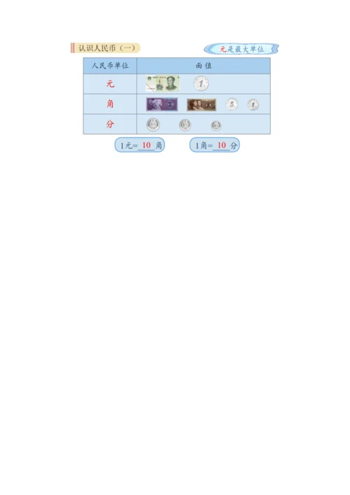 5.1《认识人民币（一）》（教案）人教版一年级数学下册