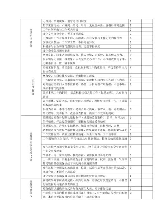 食品有限公司品控部绩效考核制度.docx