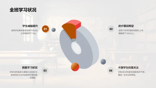 高二数学教学解析