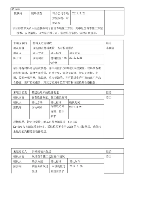 工程QC3QC成果大口径HDPE管管道接口防渗优化处理