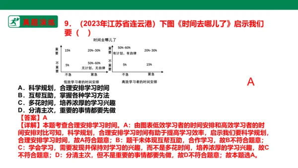 新课标七上第一单元成长的节拍复习课件2023