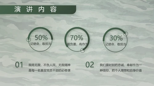 迷彩风八一军事部队主题工作总结PPT
