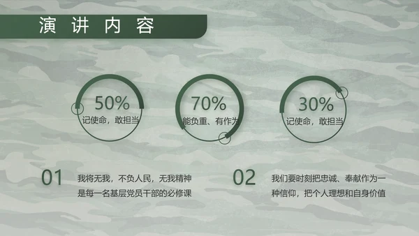 迷彩风八一军事部队主题工作总结PPT