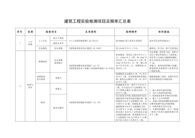 优质建筑关键工程检测试验重点技术管理基础规范进场复验.docx