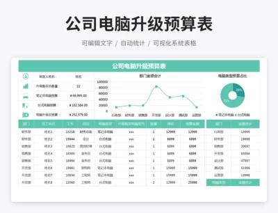 公司电脑升级预算表